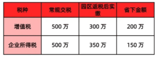 園區返稅政策深度解析，區域差異、政策紅利與企業戰略選擇