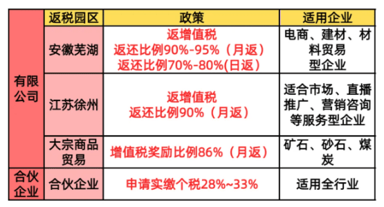 一般納稅人與小規模納稅人返稅差異全景解析