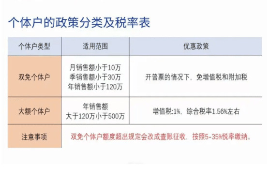 ??一文搞懂！增值稅返還優惠的官方文件依據全解析