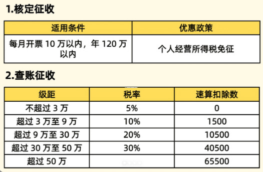 2025年增值稅返還新規，這些行業退稅力度可能加大！