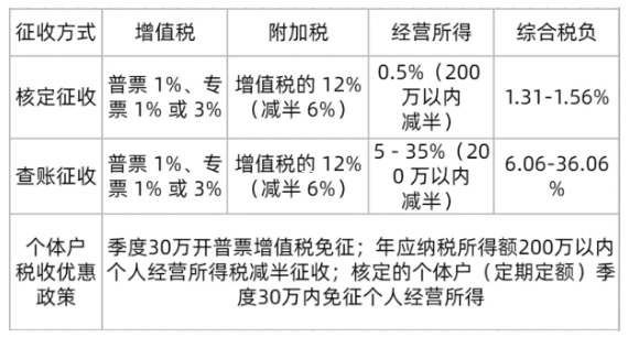 園區(qū)返稅政策與企業(yè)信用評級的內在邏輯解析