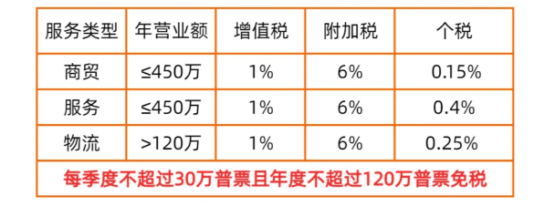 核定征收辦理流程，一步步教你輕松搞定稅務煩惱