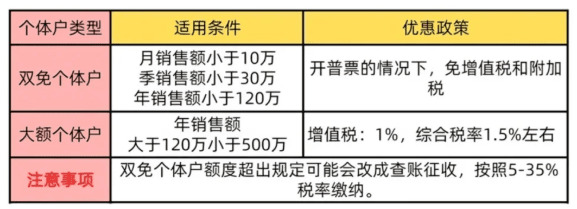 手把手教你填個稅手續費返還的增值稅申報表，會計看完秒懂