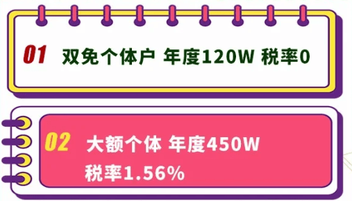 2024年個(gè)體戶核定征收實(shí)用指南！這些變化不看虧大了