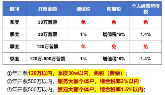 稅收返還政策取消，企業倒閉潮來襲，資深財稅專家教你如何化險為夷