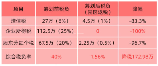 查賬征收 VS 核定征收，稅率背后的秘密，老板們別再傻傻分不清！