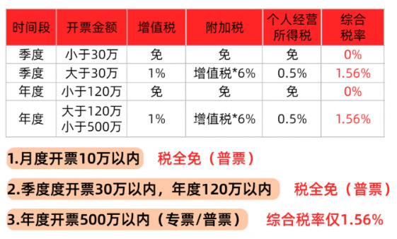 成都返稅園區有哪些？最新盤點，企業主必看，這樣選能省一大筆！