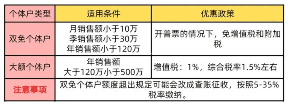 核定征收企業所得稅怎么算？稅局不查賬的小微企業，所得稅這樣交！