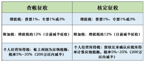 返稅園區真能省稅？一篇文章講透地方招商引資的紅包玩法！