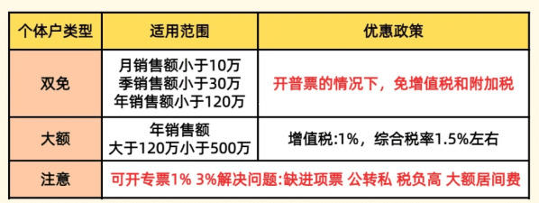 園區返稅全攻略，企業主必讀的避坑指南與實操手冊