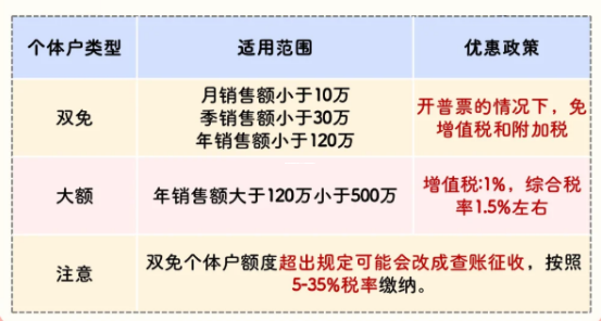 全國核定征收園區政策大盤點，2025年企業節稅藏寶圖來了！