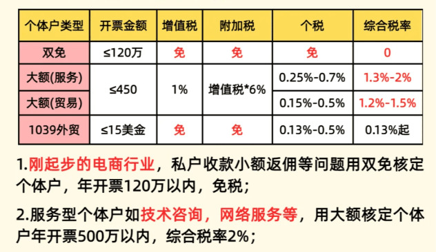園區返稅會計分錄，手把手教你做賬，老板省心又合規！