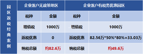 公司返稅政策怎么返？手把手教你從申請到落袋的全流程！