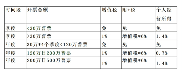 園區(qū)核定征收，優(yōu)惠背后的稅務(wù)地雷陣，企業(yè)主別踩坑！