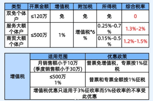 有限公司能退稅嗎？一文搞懂所有退稅細(xì)節(jié)，輕松省下冤枉錢！
