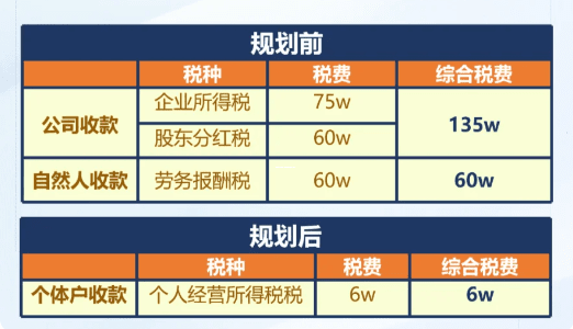 企業所得稅返還，通俗易懂的財稅小百科