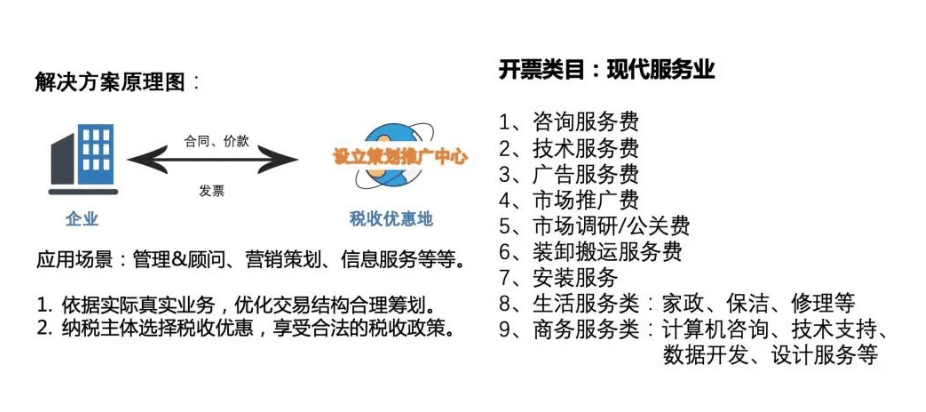企業(yè)所得稅返還全解析，一表搞定退稅攻略