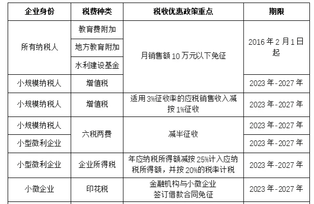稅收返還是政府白給的紅包嗎？財務老司機帶你扒開真面目！