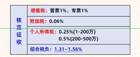 核定征收周期解析，企業(yè)稅務(wù)管理的關(guān)鍵節(jié)點
