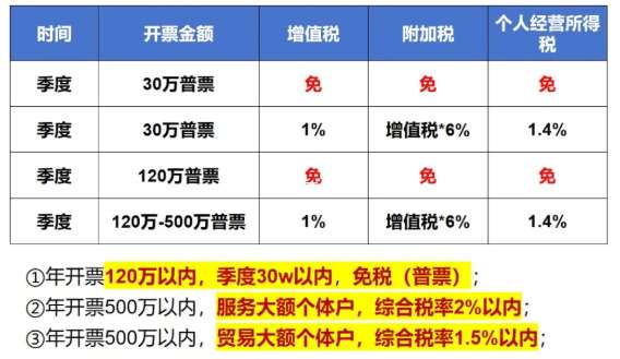 個體工商戶核定征收申請全流程指南