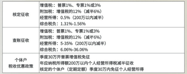 小微企業返稅門檻及條件深度解析