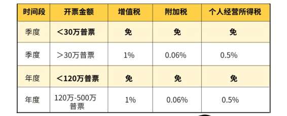 稅收洼地返稅政策全面叫停后的企業合規路徑探索
