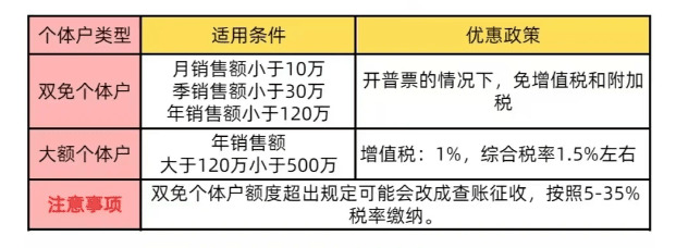 制造業(yè)有限公司返稅特殊優(yōu)惠政策深度解析與實操指南