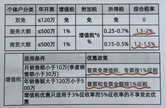 個體戶核定征收超過3萬元的政策解析與應對策略