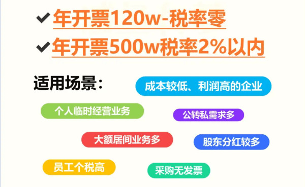 企業核定征收繳稅金額深度解析與稅務籌劃實務指南