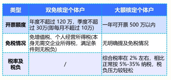 返稅政策與研發費用加計扣除的協同效應解析