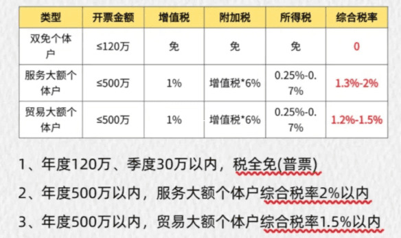 個體戶核定征收政策的核心條件與適用場景解析