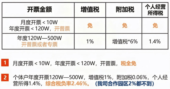 四川省個體戶核定征收2025年新政策深度解析