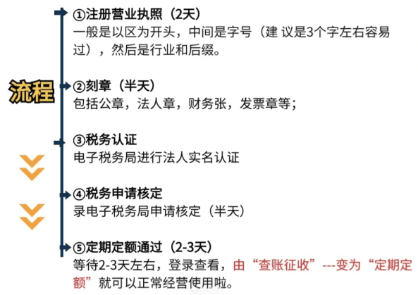 個體戶核定征收所得稅稅率深度解析，政策框架與實務(wù)操作指南