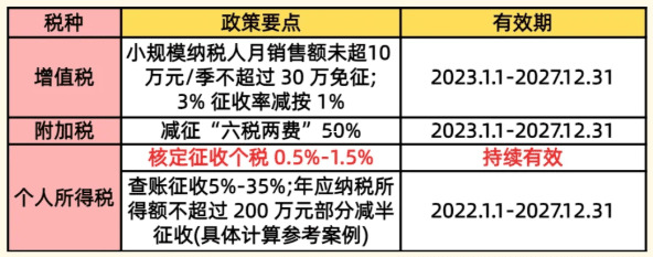 吉林省核定征收應(yīng)稅所得率表深度解析與實(shí)務(wù)應(yīng)用指南