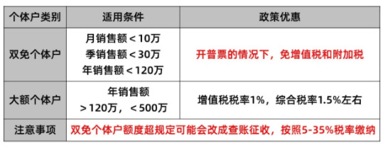 2025年個(gè)體戶核定征收政策深度解析與實(shí)操指南