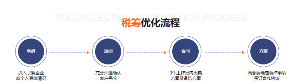 全國核定征收園區(qū)政策解讀與實操指南